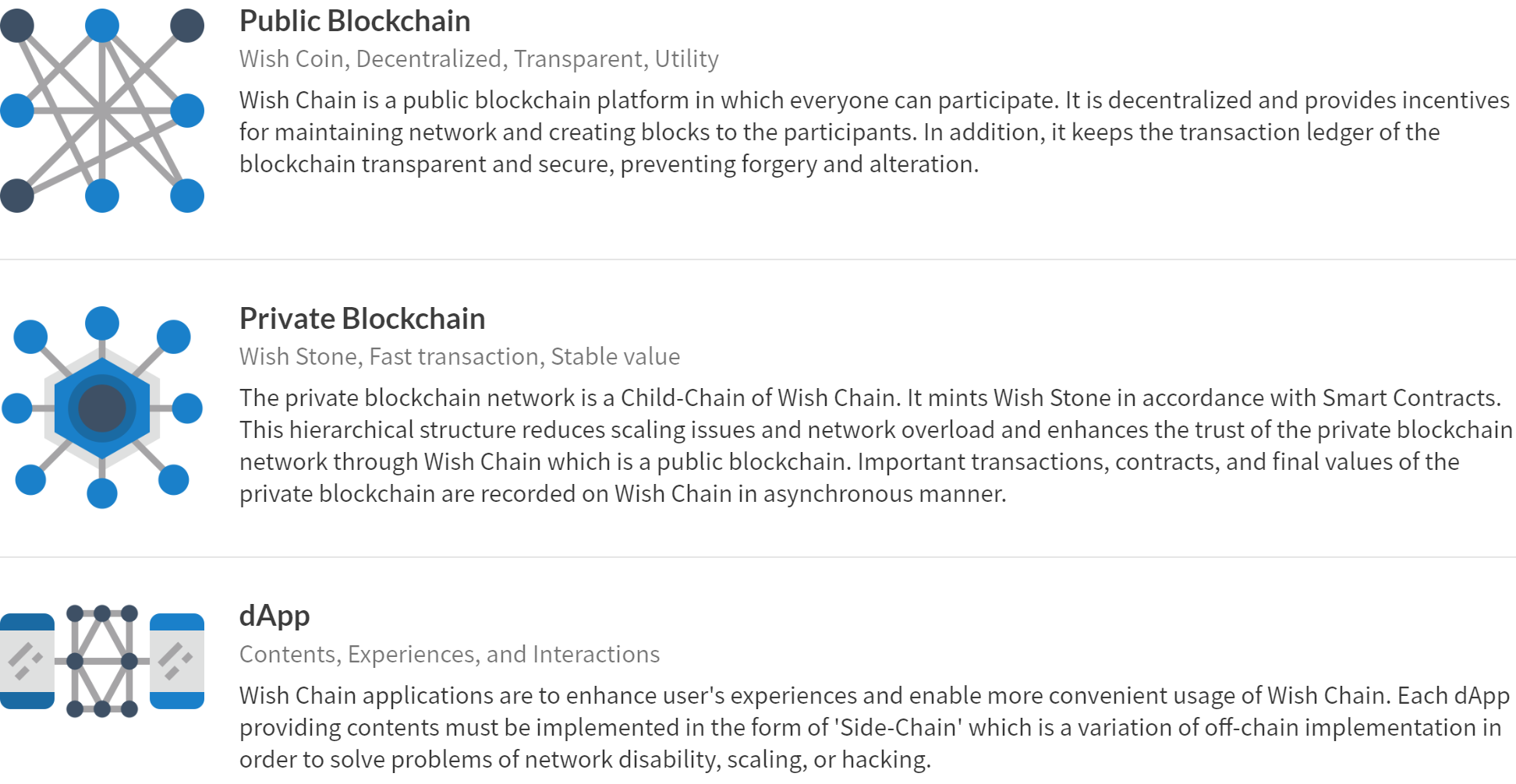 wishchain_image.PNG