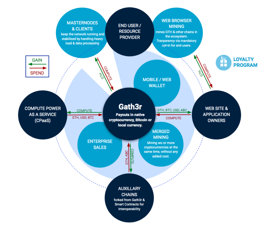 gather_image.PNG