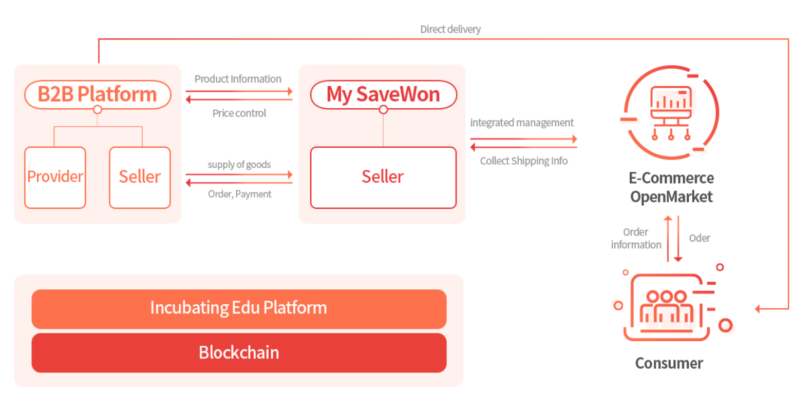 savewon.PNG