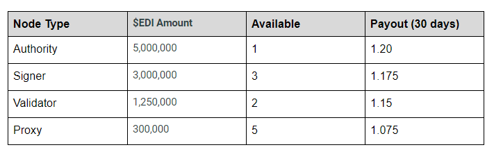 edi_listing_event_page_2.PNG
