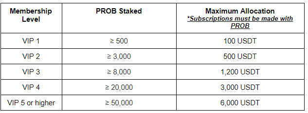 allocation.PNG
