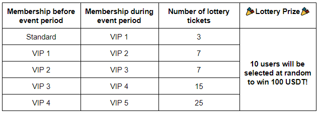 ava_lottery.PNG