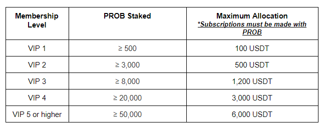allocation.PNG