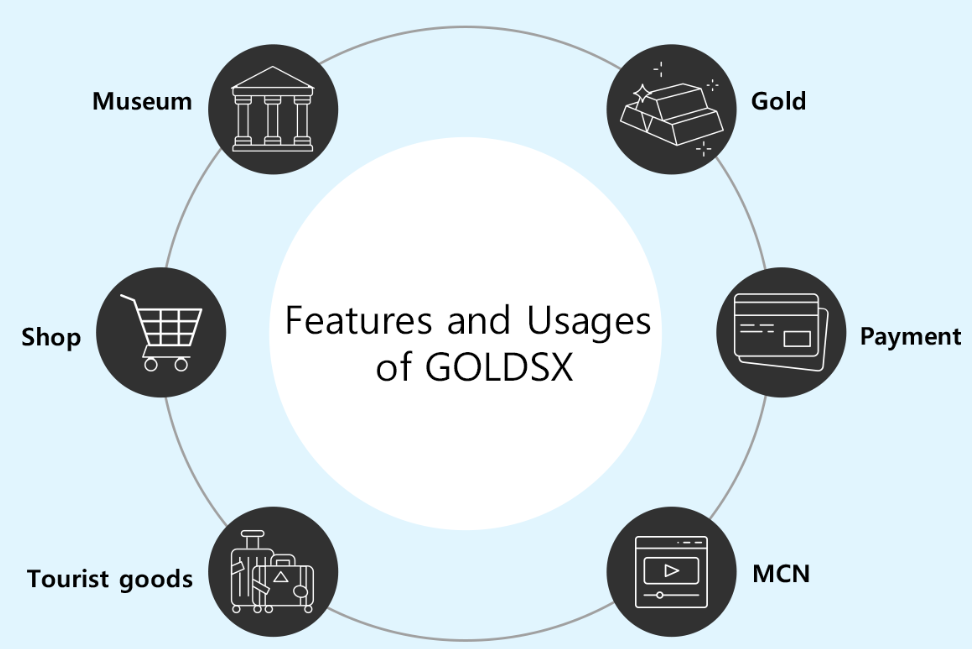 goldsx.PNG