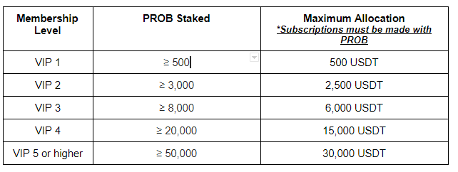 allocation.PNG