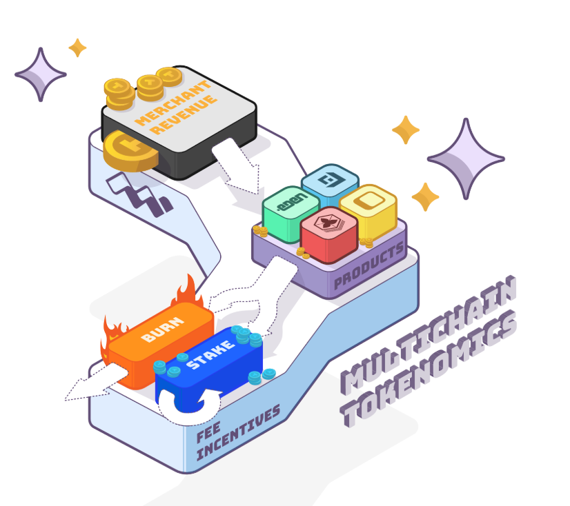 multichain.PNG