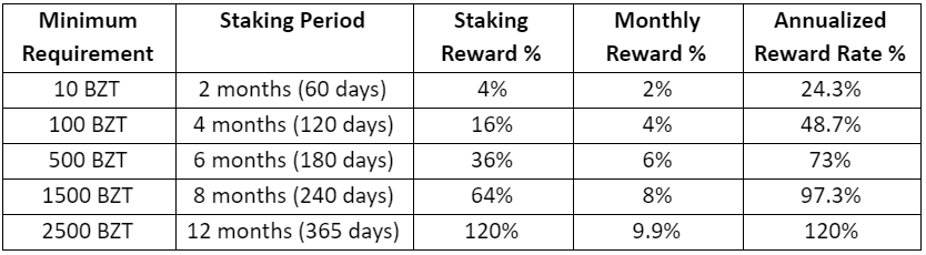 bzt_staking_event_rewards.PNG
