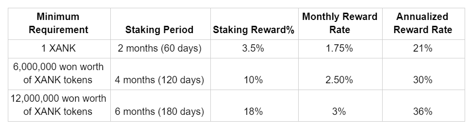xank_staking_event_revised.PNG