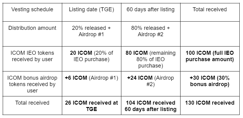 airdrop_rule.png