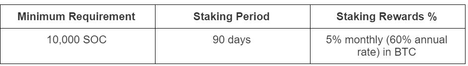 soc_staking_rewards.PNG