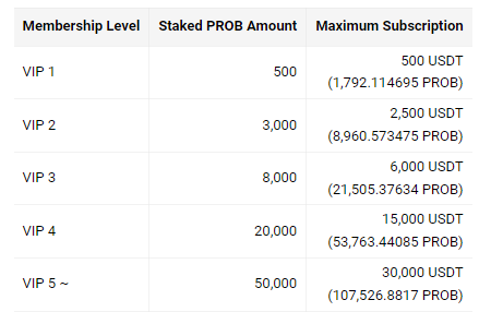 landing_page_allocation.PNG