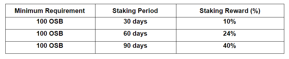 osb_staking_r2.PNG