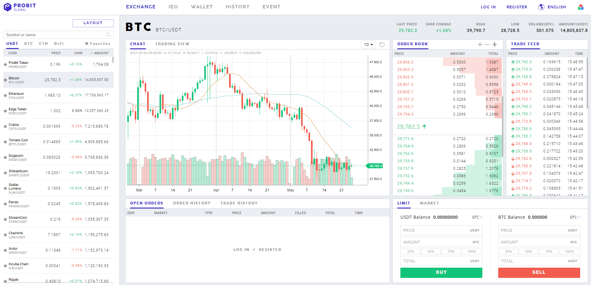 ProBit Global Ultimate User Guide – ProBit Global Support