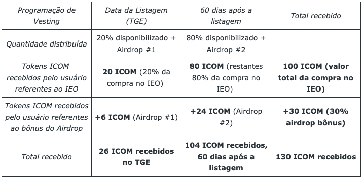 PT_-_table_example_ICOM.png