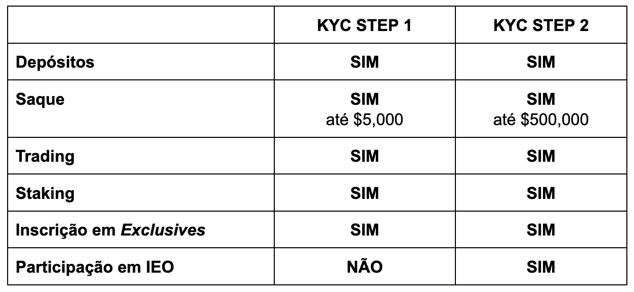 PT_-_KYC_step_1_and_2.png