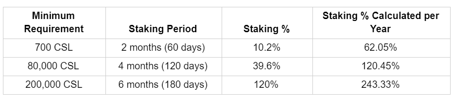 consel_staking.PNG