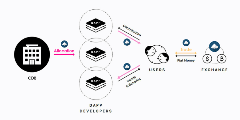 Cloudbit top. Токен схематично. Моден токен фото. Биржевой токен картинка. E2e (Exchange-to-Exchange) картинки.