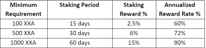 xxa_staking_rewards.PNG