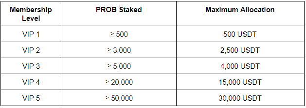 ark_vip_max_allocation.PNG