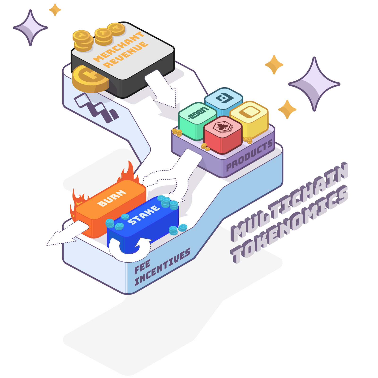 mv_tokenomics.png