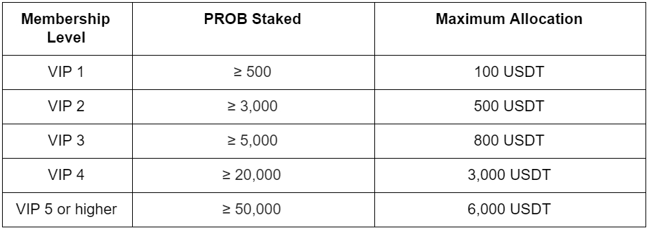 ava_prob_allocation.PNG