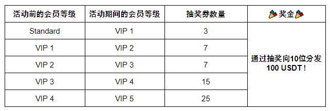 AVA_Lottery.png
