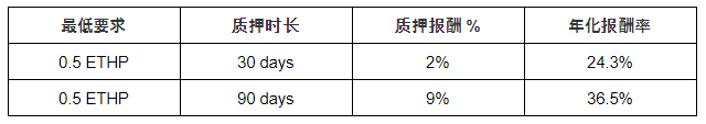 ETHP.png