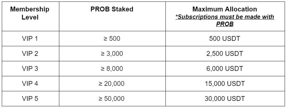 max_allocation__PROB_.PNG