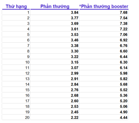 rank_tc_22sep20.png