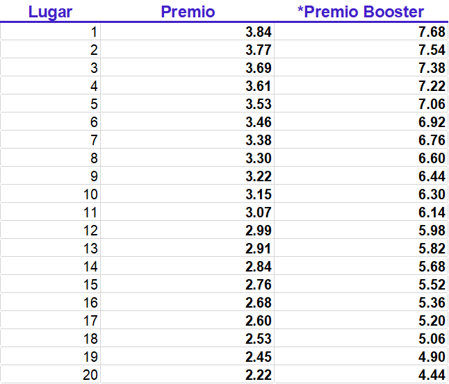 rank_Goldr_booster_21-sep.png