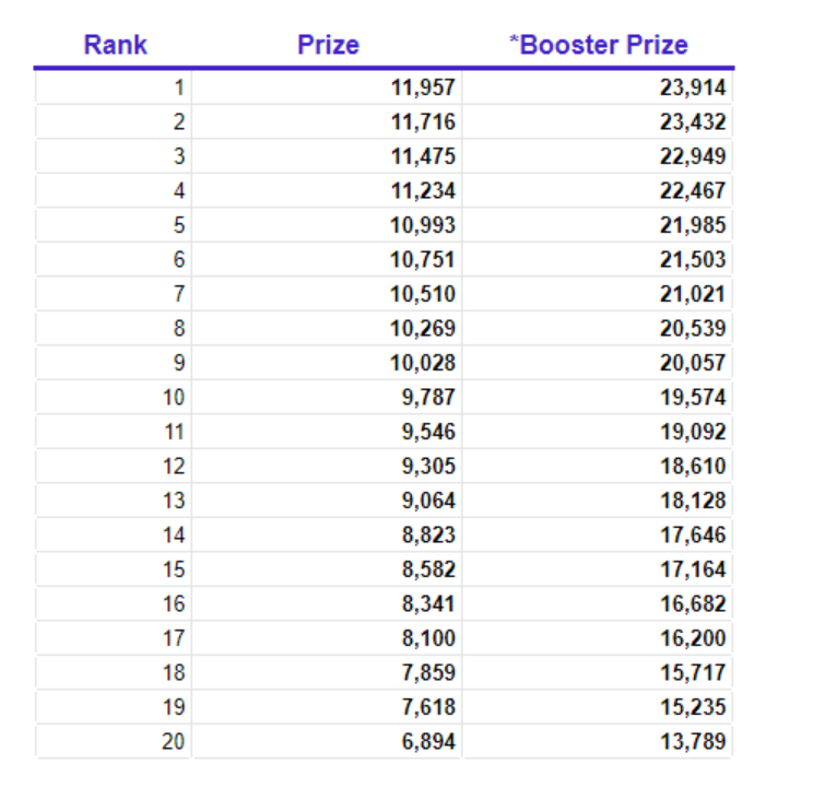 asko_booster_rewards.PNG