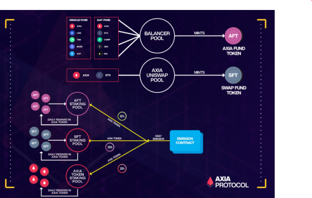 Exchange listing