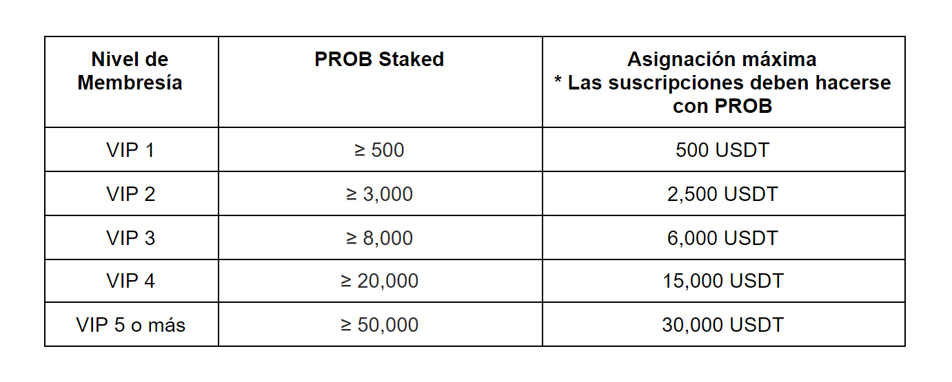 nivel_membresia.png