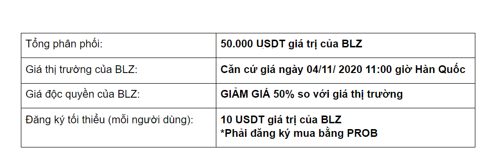 BLZ_allocation_30oct20.png
