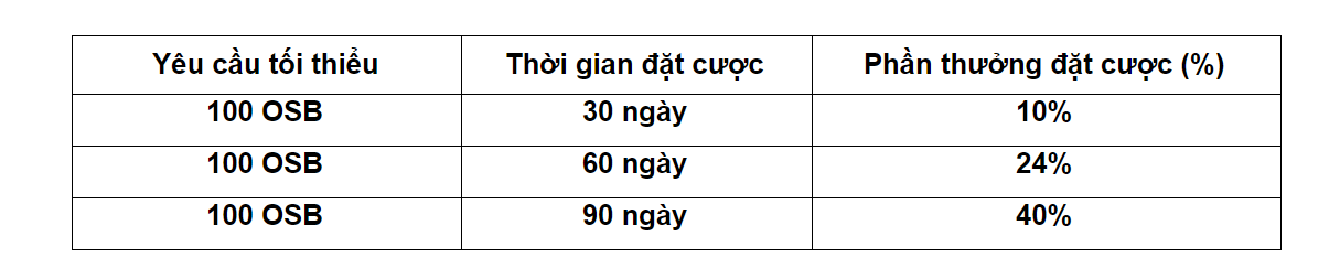OSB_05NOV20.png