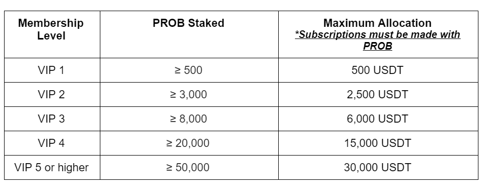 allocation.PNG